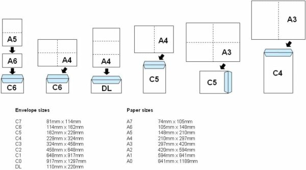 indigo c6 114 x 162 mm white peel & seal envelopes pack of 50